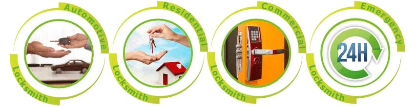 Father Son Locksmith Store Maineville, OH 513-323-3101 - ab-cont-01